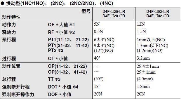 DF4IH小型安全限位開關2.jpg