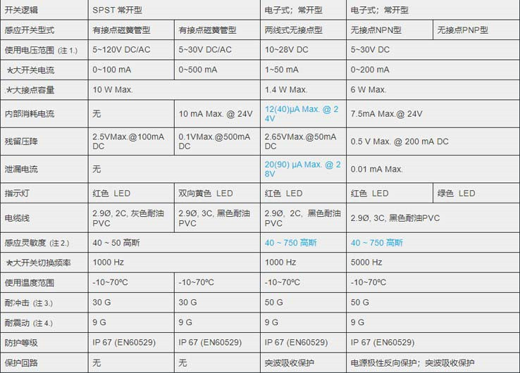 MCTK-12氣缸磁性開關_副本.jpg