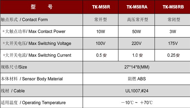 門磁開關TK-M58.jpg